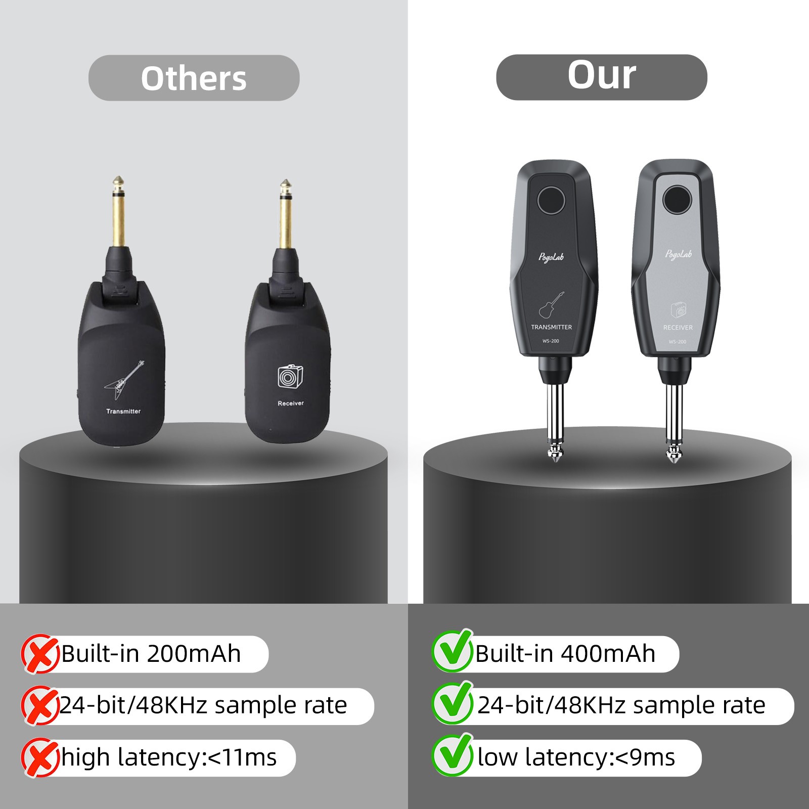2.4G Wireless Guitar System Transmitter Receiver 48KHz 24-Bit Rechargeable 30M