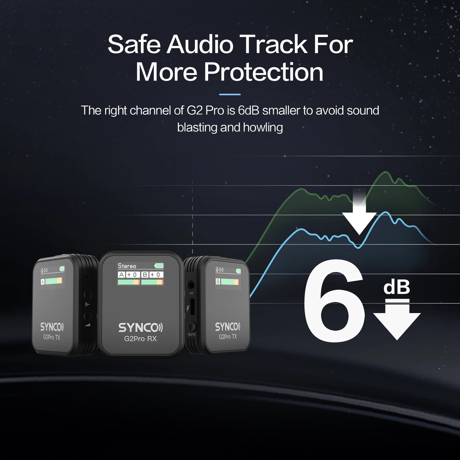 SYNCO G2A2 Pro 2.4G 656FT Wireless Lavalier Microphone Camera Video Recording
