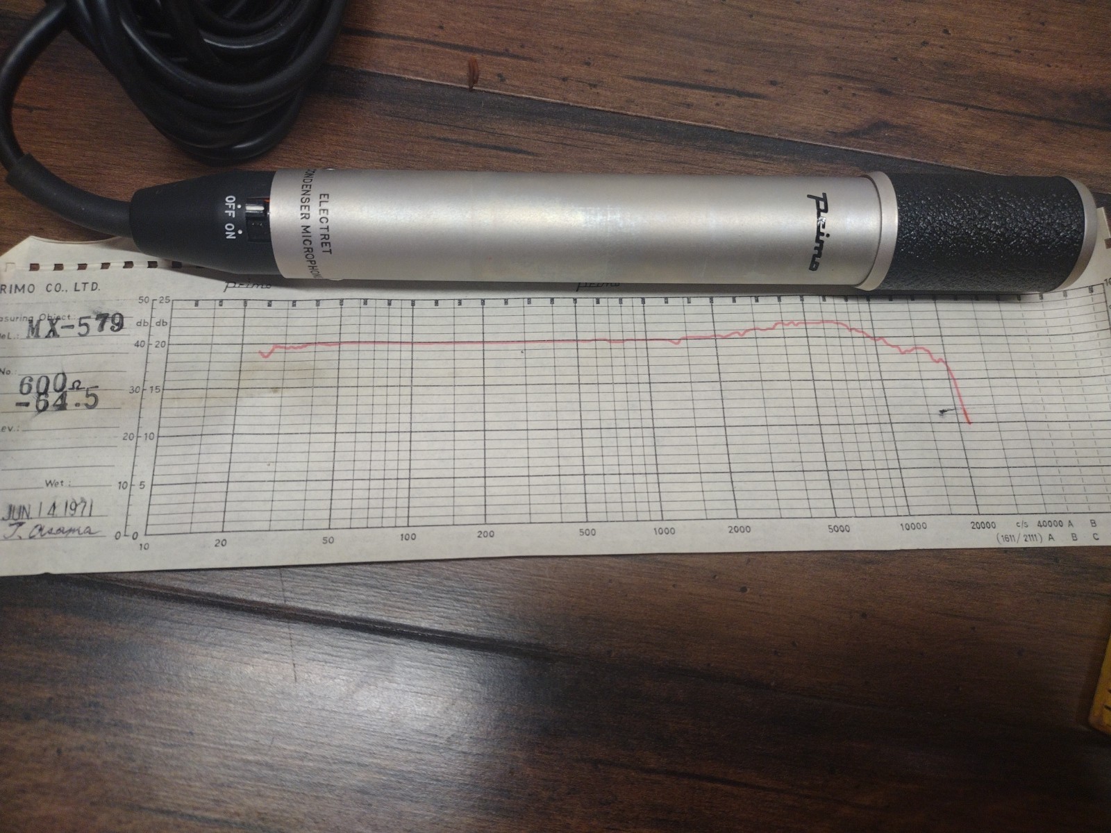 Vintage PRIMO MX-579 Wired Electret Condenser Stereo Microphone With Paper’s Nos