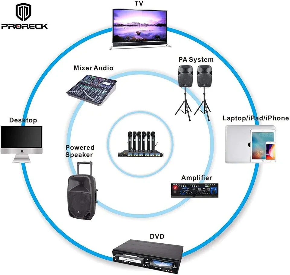 PRORECK MX66 6-Channels UHF Cordless Microphone System with 6 Hand-held Set