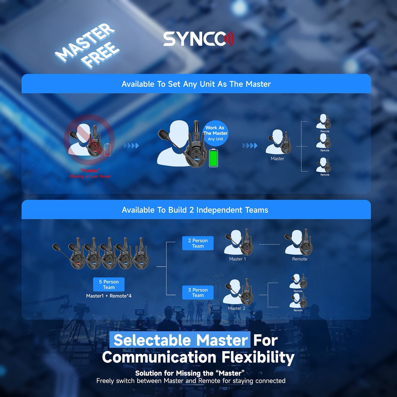 SYNCO XTALK XPRO2 Wireless Communication Headsets 2.4GHz 500m/1640ft 2 Person
