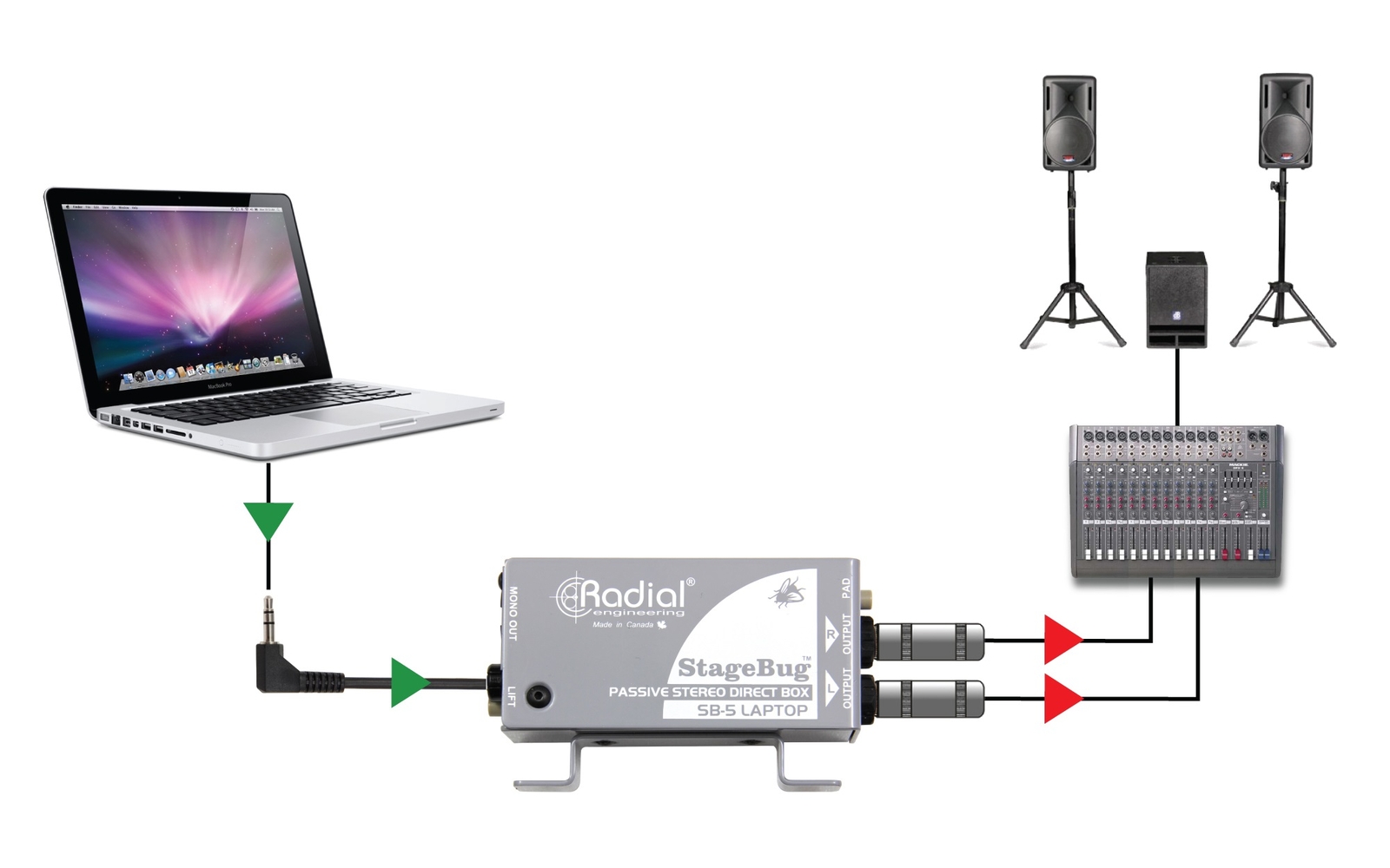 Radial Engineering STAGEBUG-SB5-LAPTOP Compact Stereo DI for Computers