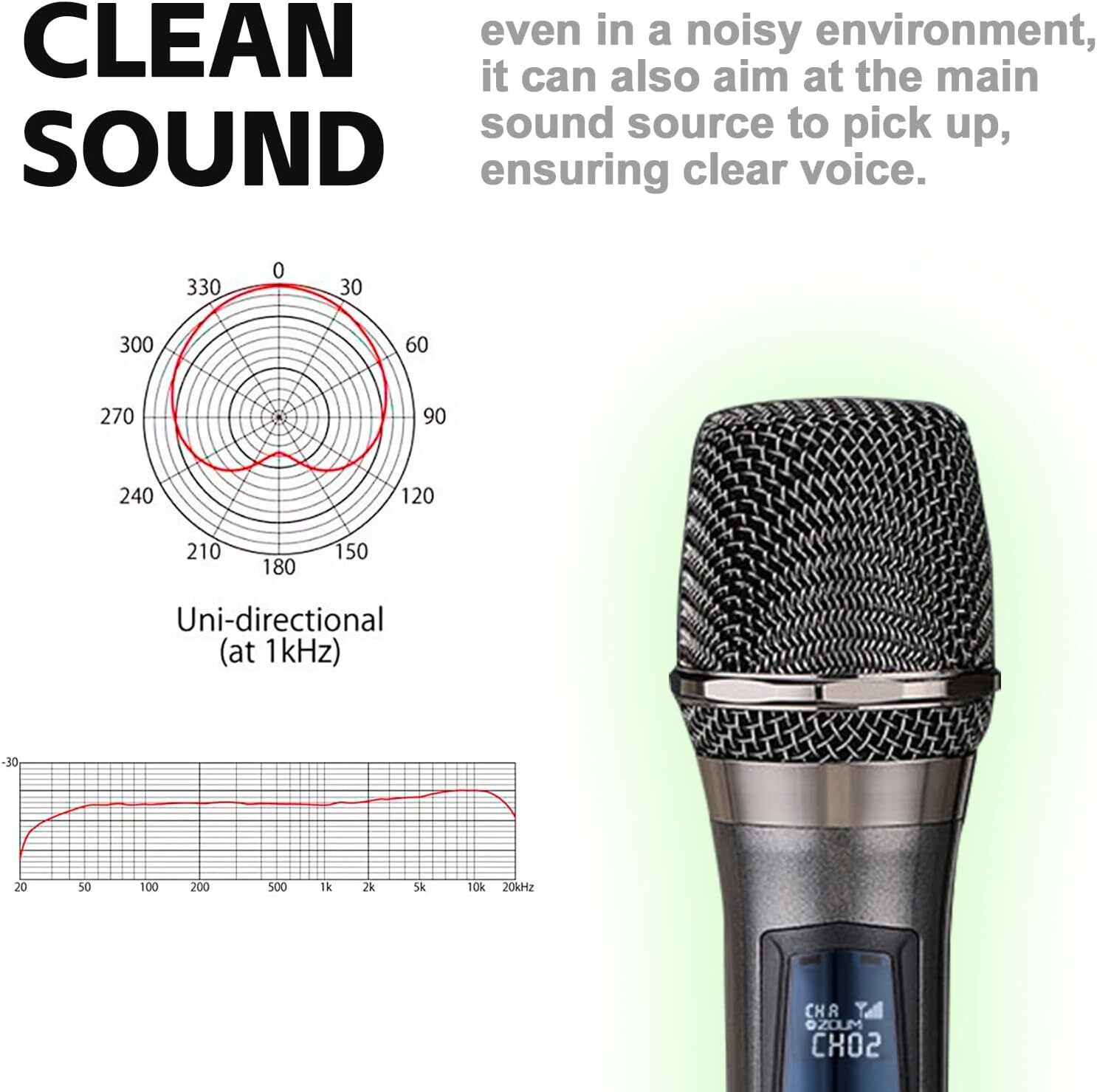 2x Wireless Microphone System 2 Channel Pro Audio UHF Handheld Dynamic Mic Party