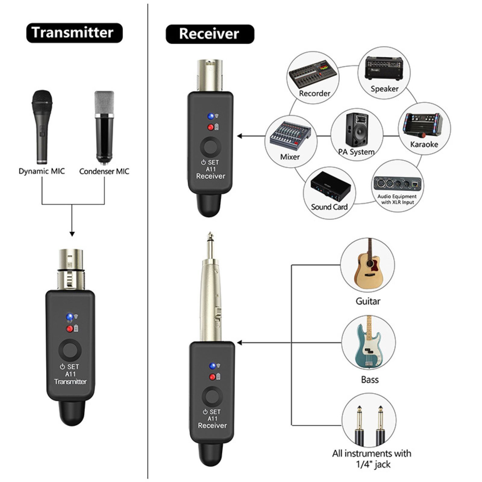 Audio Transmitter&Receiver Ultra-Low Latency Professional Stage Show Equipment