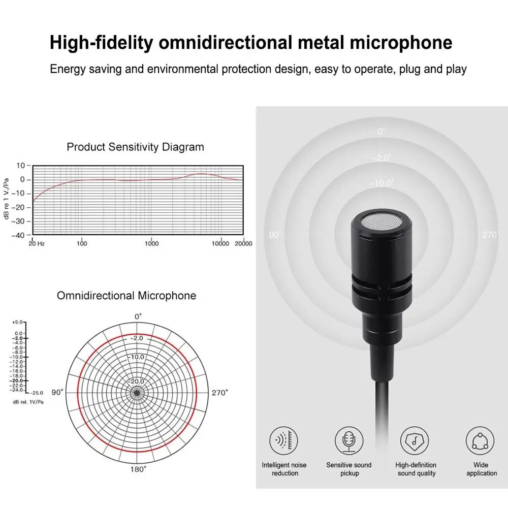 1.5m 3.5mm / Type C Jack Lavalier Wired Condenser Recording Microphone for mobil
