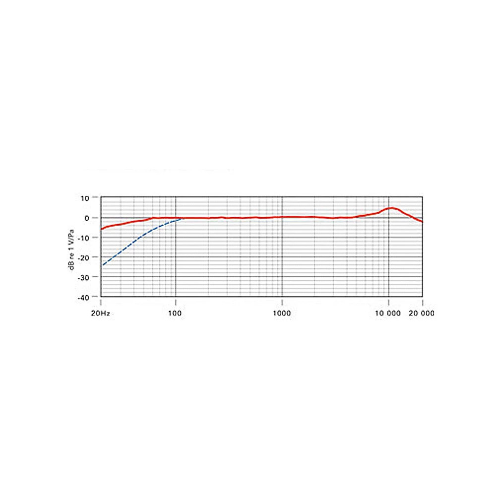 Rode NTG1 Microphone LN