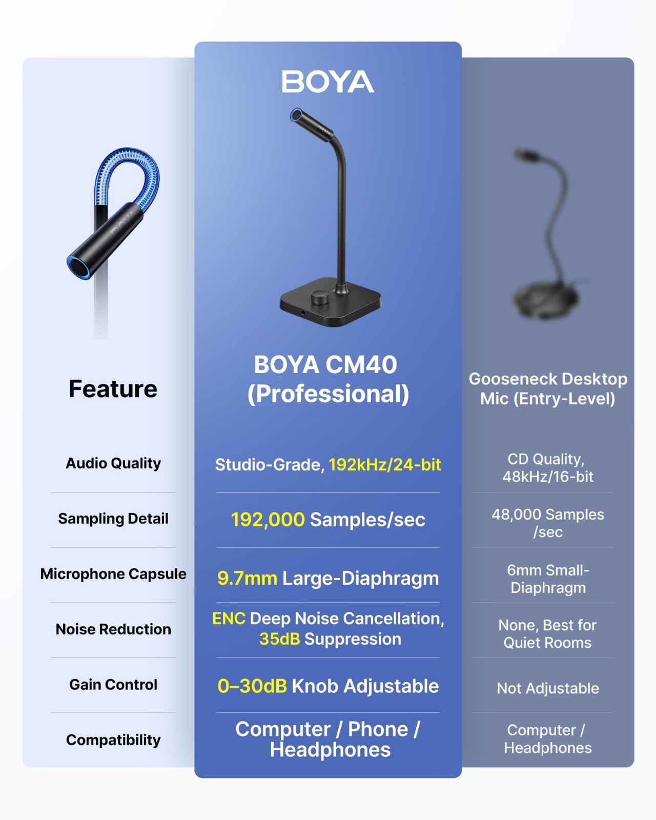 USB Gooseneck Microphone for PC, Laptop, Mac & Phones | Noise Cancellation, Adju