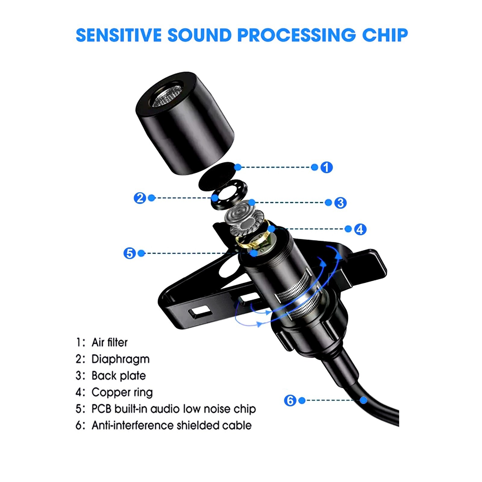 Professional Clip-on Lavalier Lapel Microphone 3.5mm 3-4 Pin TRS-TRRS Plug