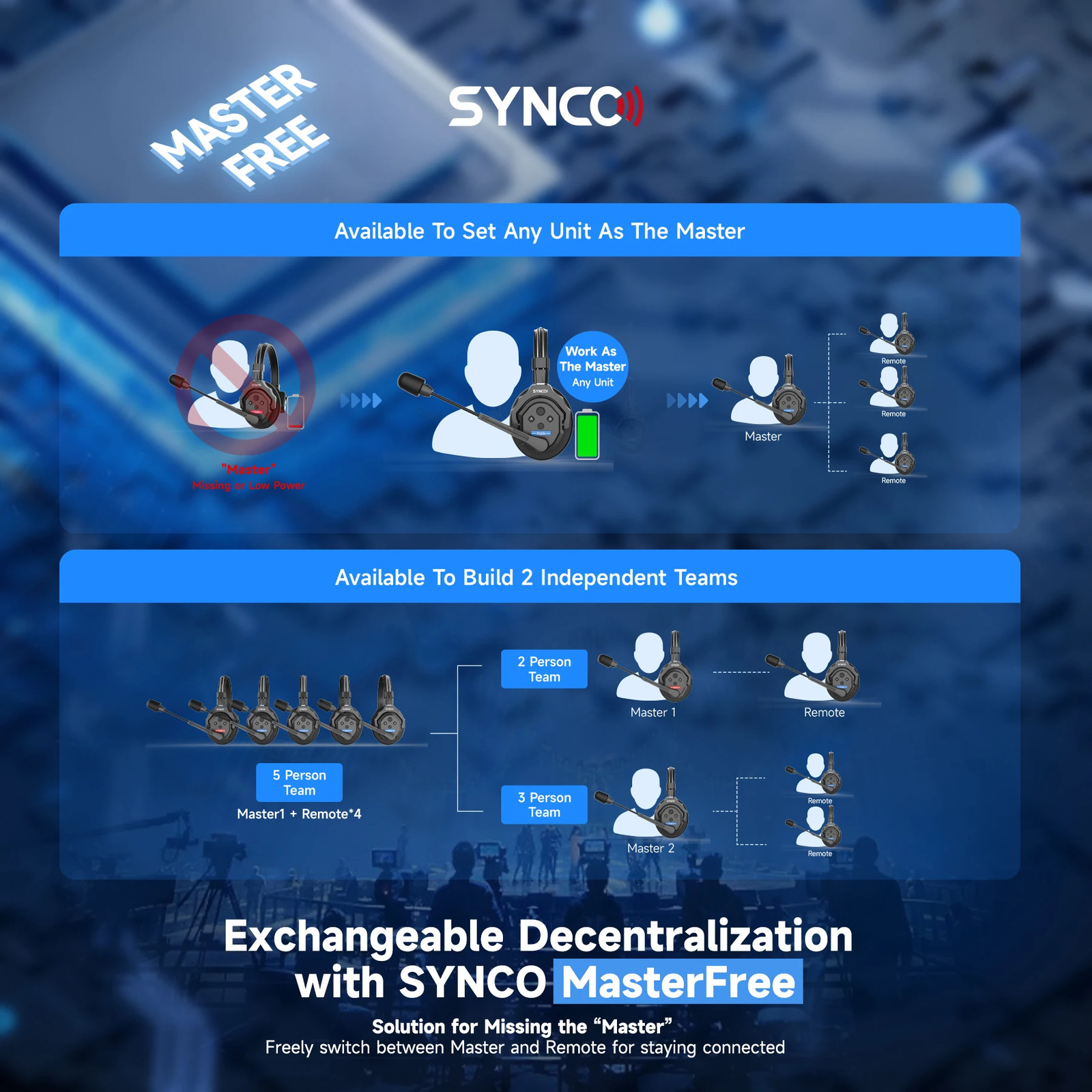 SYNCO XTalk X2 Full-Duplex AEC Wireless Intercom Headset System Random Master