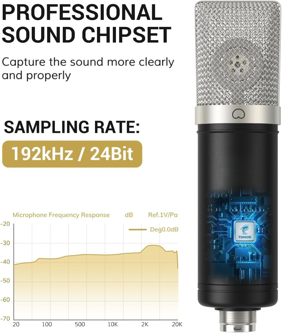 Condenser Microphone 192kHz/24Bit for Podcast Recording, PC Computer Gaming Stre