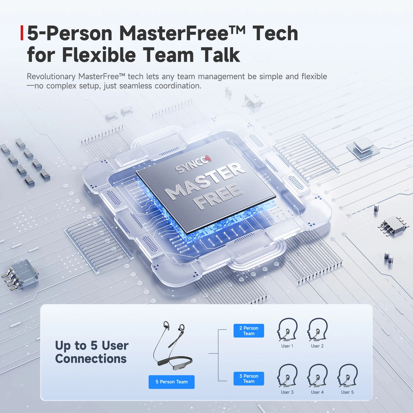 SYNCO XTalk S5 250m/820ft Wireless Intercom Headset System Full Duplex 5-Person
