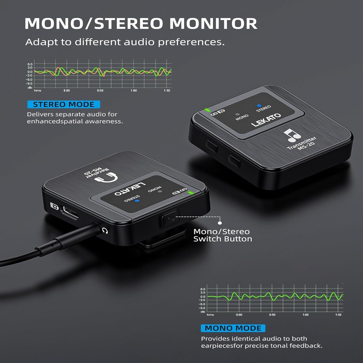 2.4G Stereo Wireless in-Ear Monitor Transmitter Receiver One to Many for Stage