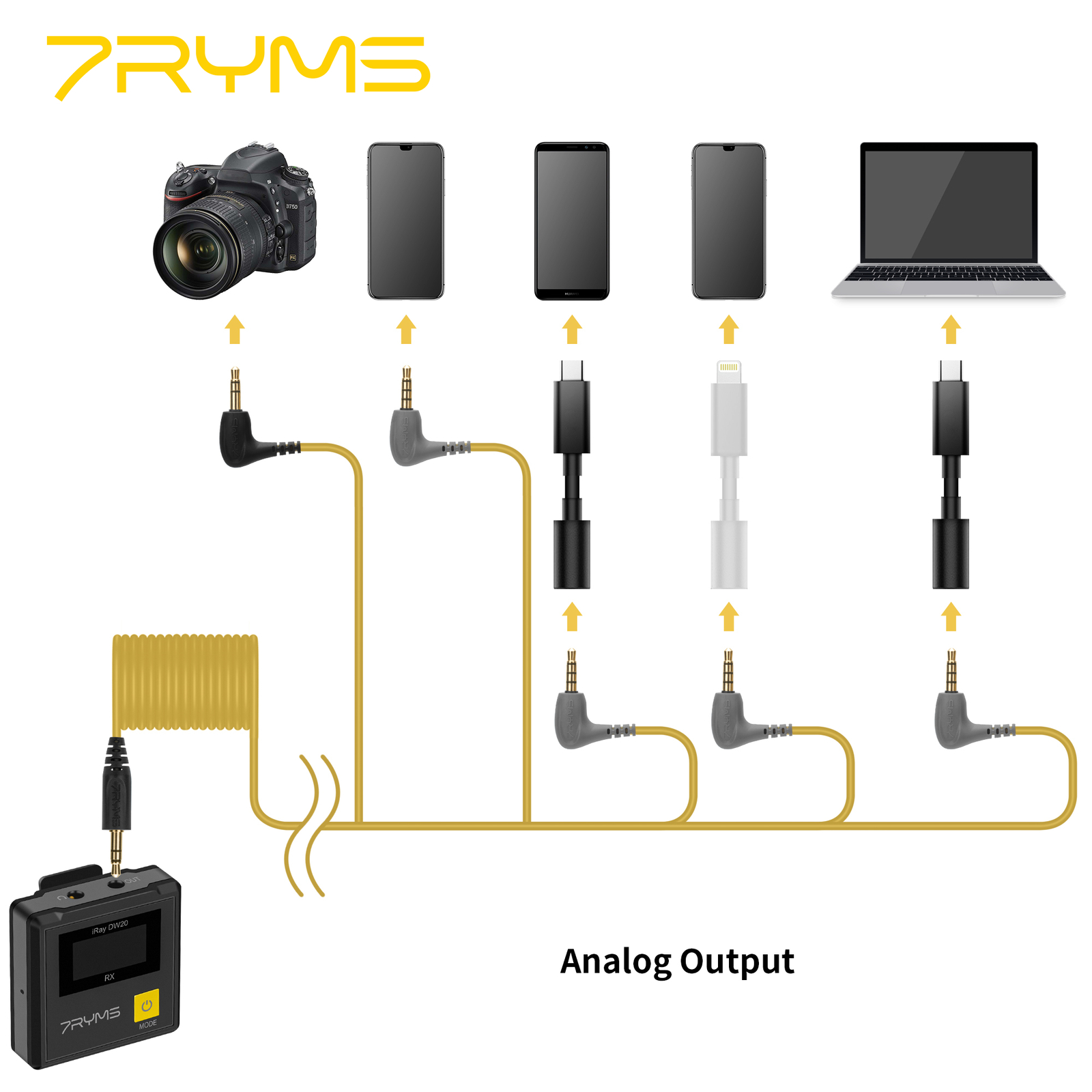 7RYMS iRay DW20 2.4G Dual-channel Wireless Lavalier Microphone System for Laptop