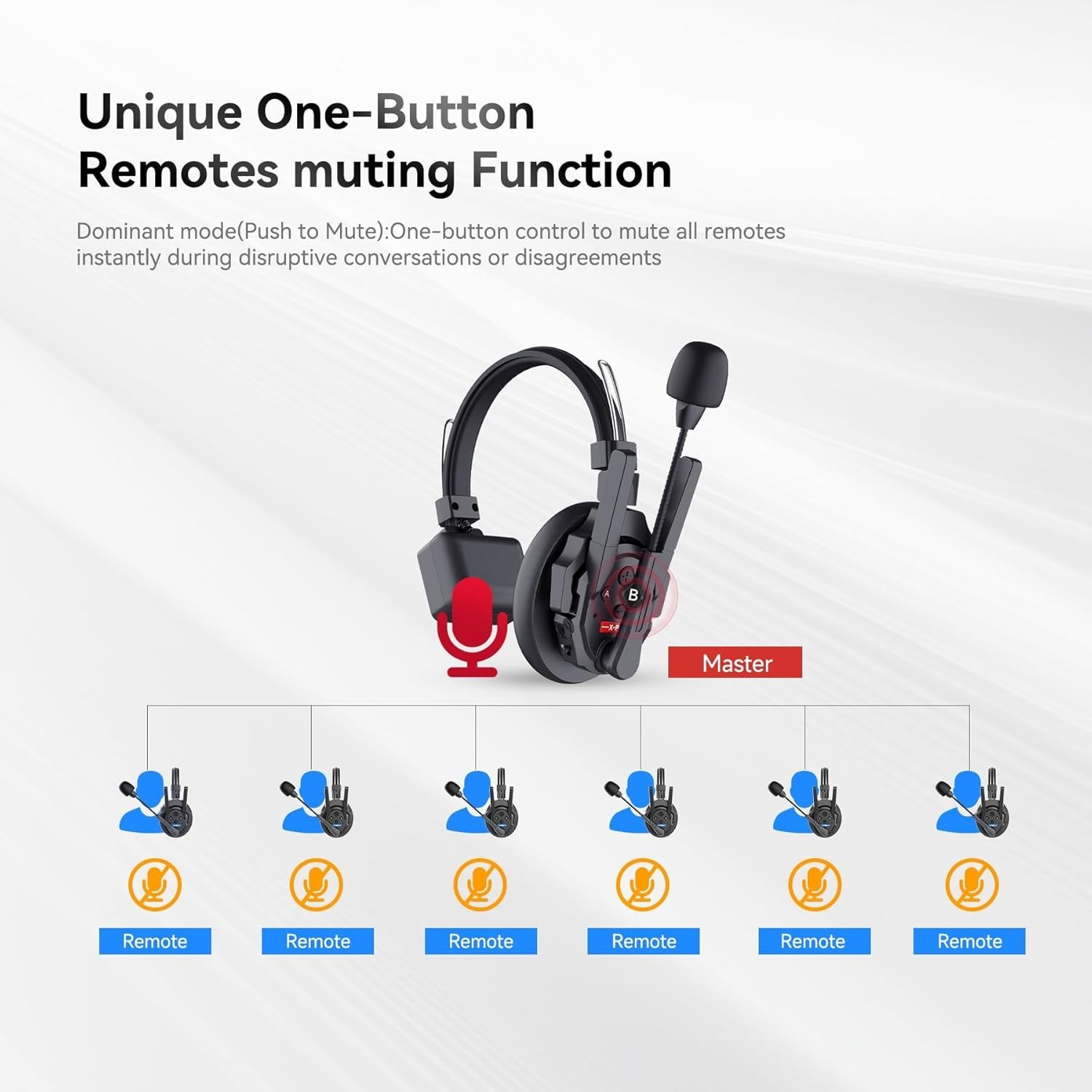 SYNCO XTalk XPro (1 pcs) Wireless Intercom Headset System
