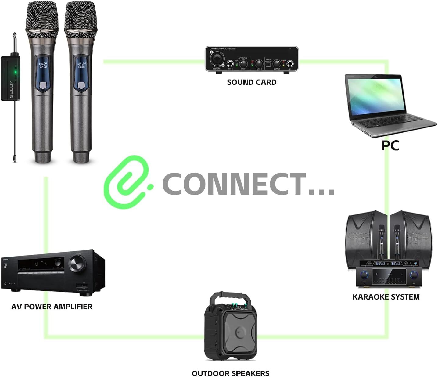 2x Wireless Microphone System 2 Channel Pro Audio UHF Handheld Dynamic Mic Party