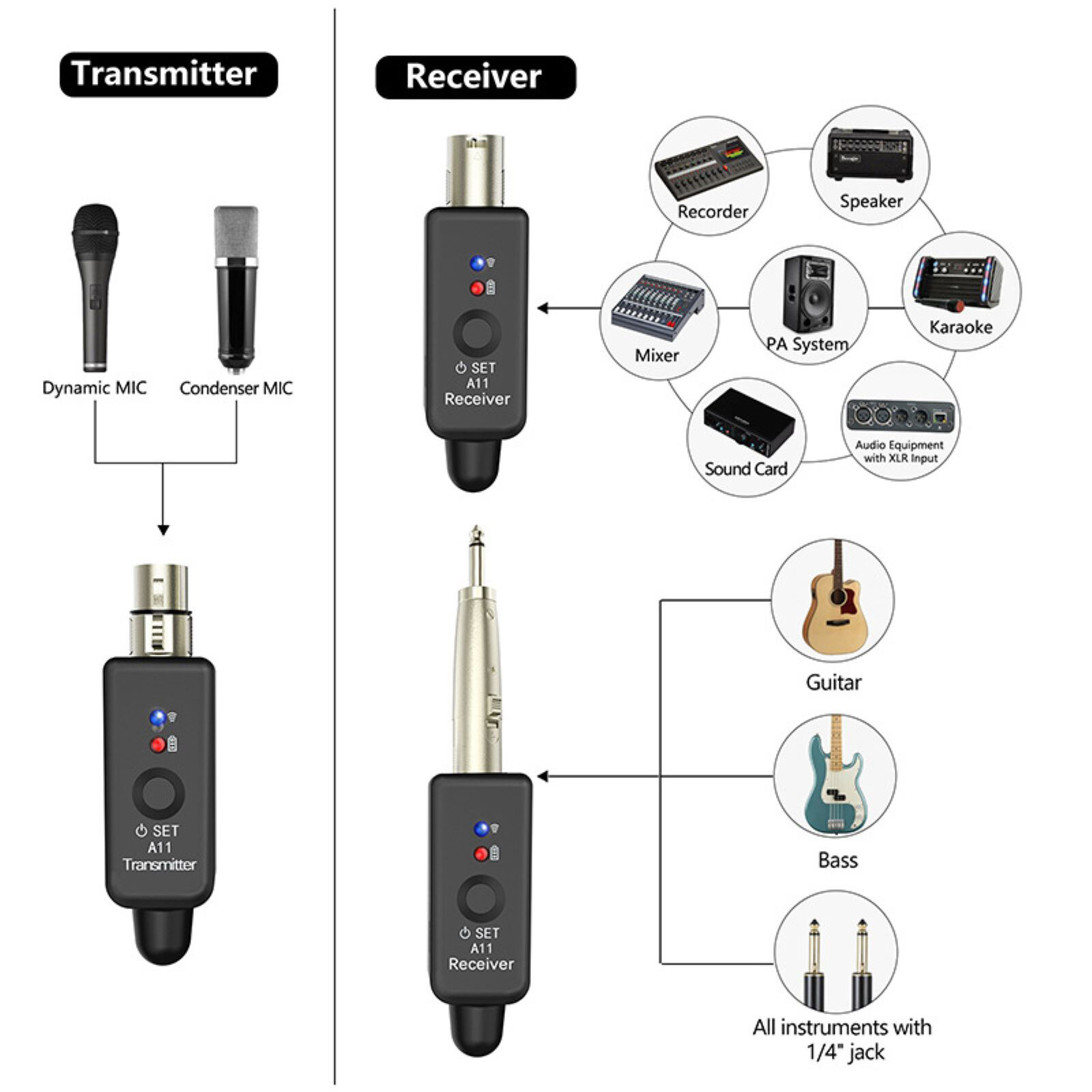 Professional XLR Wireless Microphone Transmitter&Receiver For Multiple Scenarios