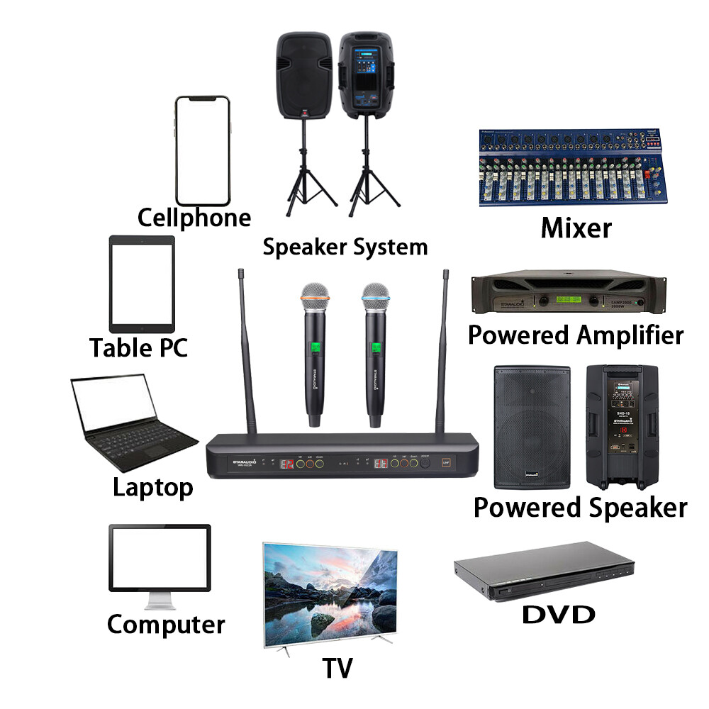 Pro 2CH UHF Handheld Wireless Microphone System Audio Party Stage Microphone Mic