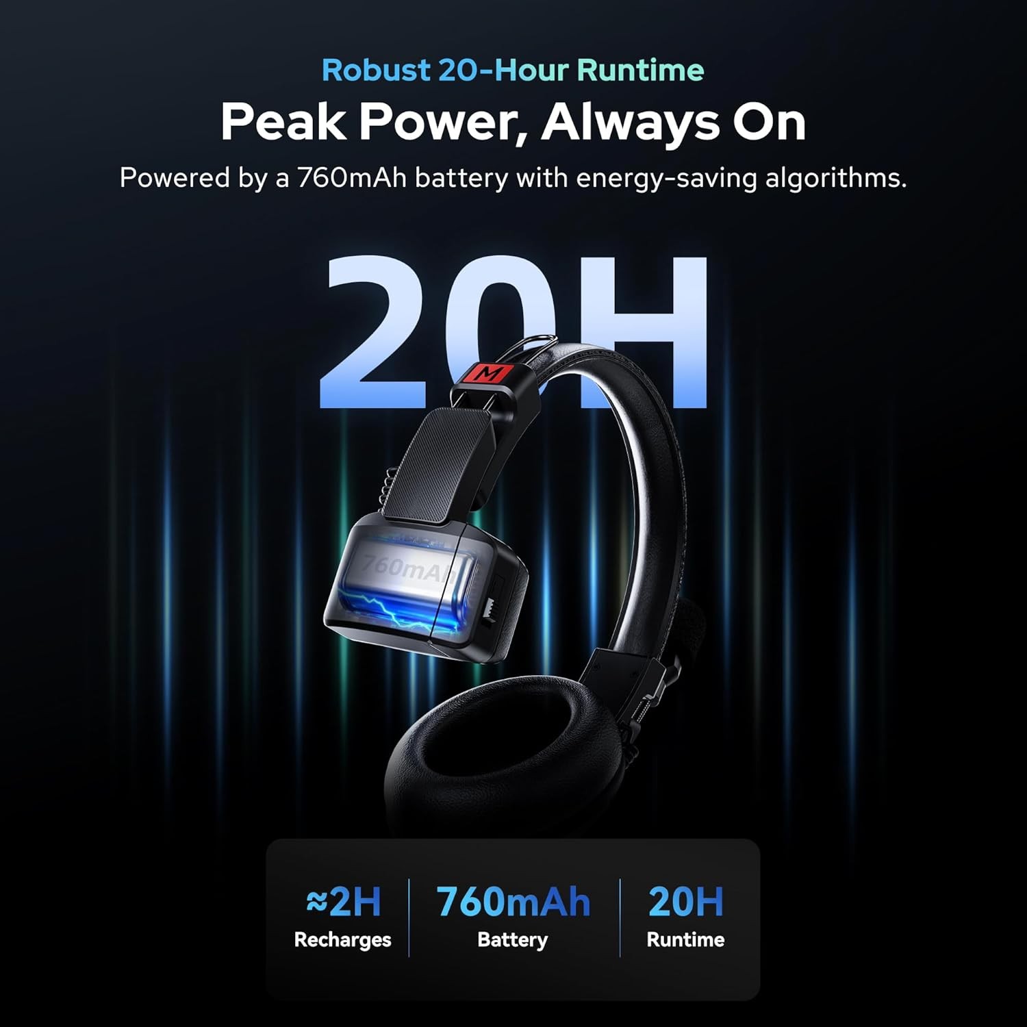 Godox SkyTalk Air 5S 500m/1640ft Wireless Intercom Headset System 2.4GHz 5Person