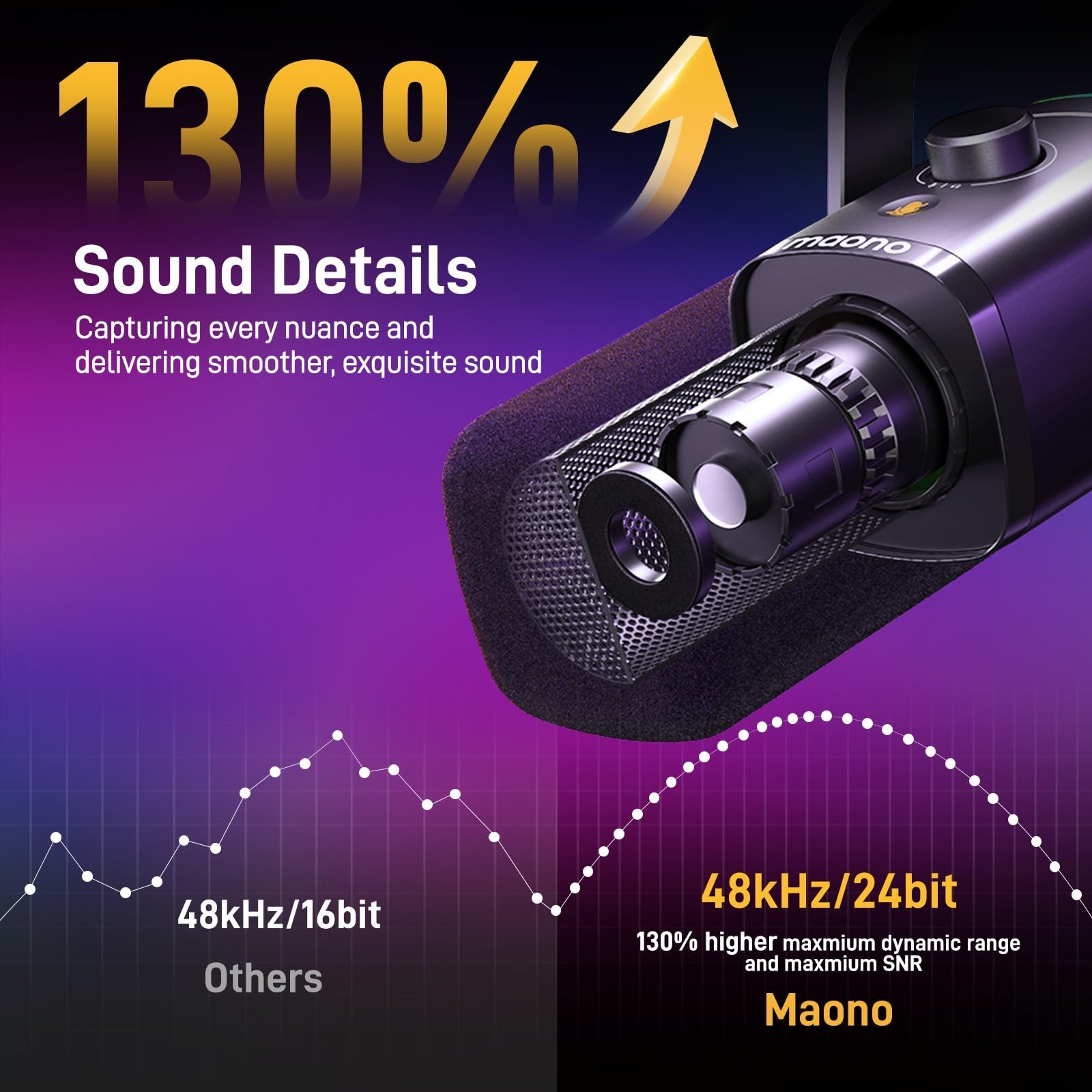 Dynamic USB/XLR Podcast Microphone for PC & Gaming, RGB, Mute Button, Stand