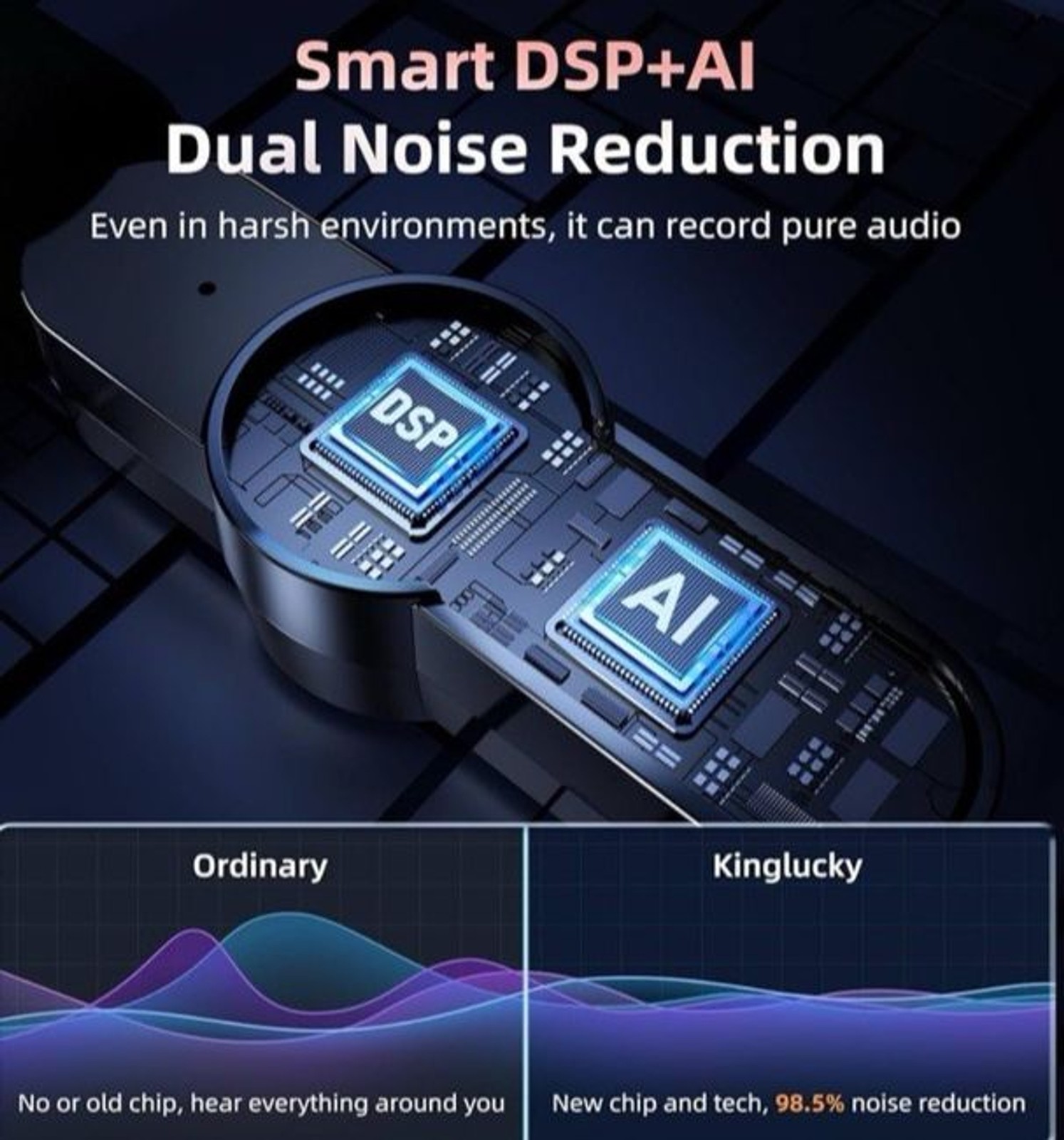 KINGLUCKY 2pc Wireless Microphone 2.4G Noise Cancelling Portable Interview