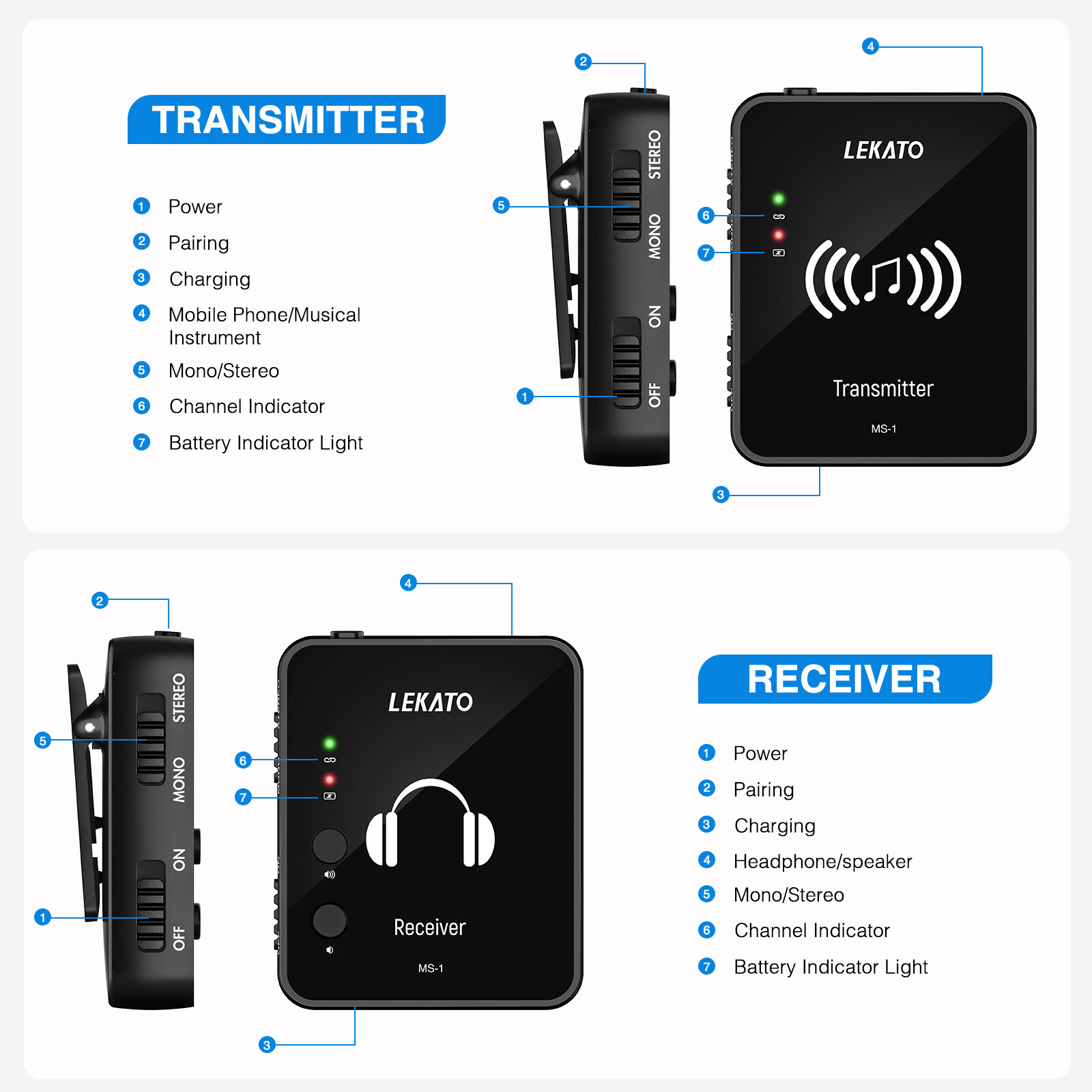 LEKATO Wireless Guitar in-Ear Monitor 2.4G Guitar System Transmitter Receiver