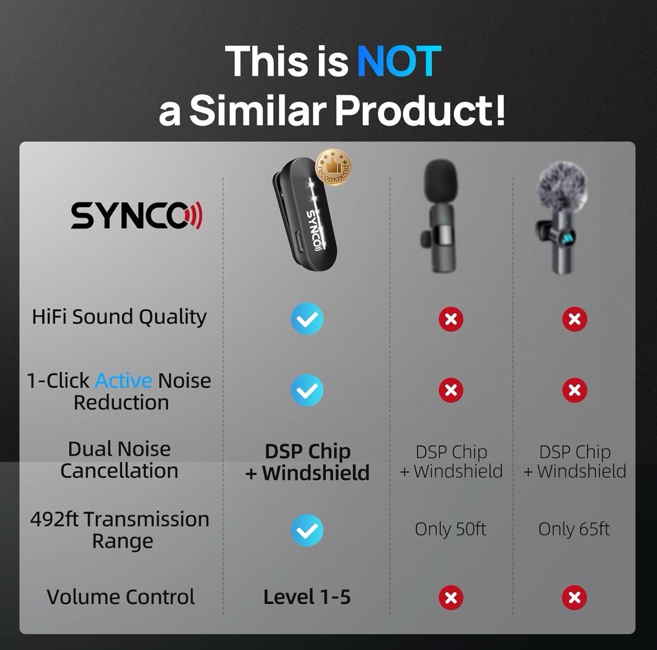 SYNCO P2XL P1/P2X Digital 2.4GHz Wireless Lavalier Microphone (iPhone, Podcasts)