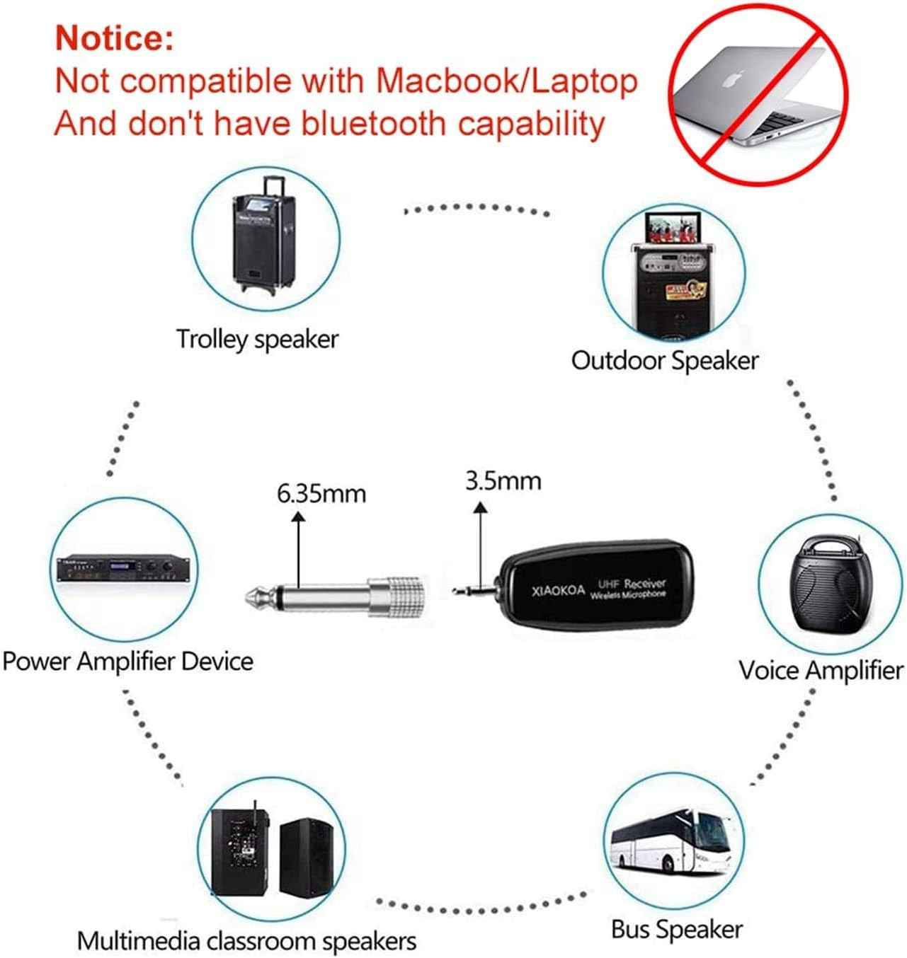 UHF Wireless Headset Microphone: Cordless Head Mic System, USB-C Charging Microp