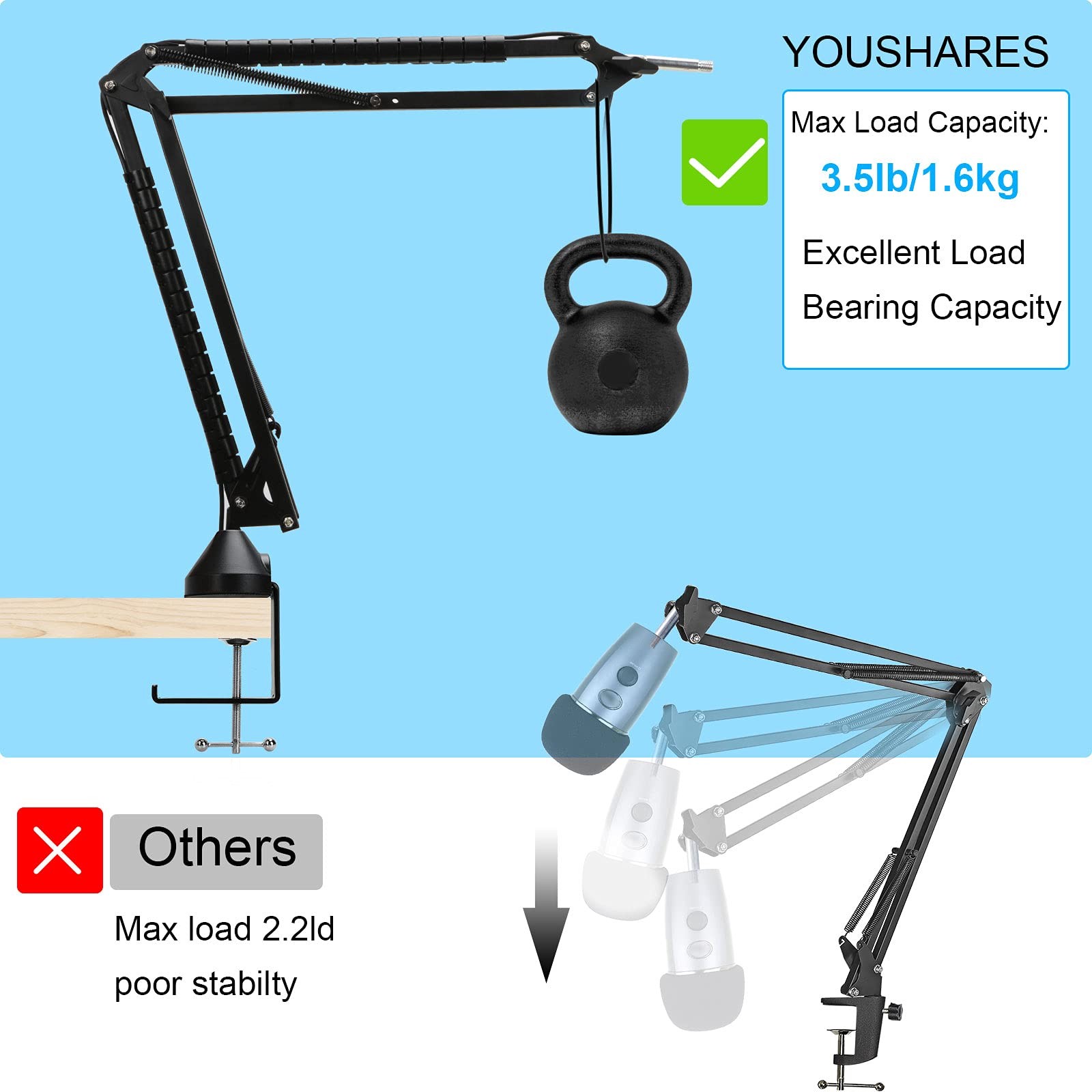 Rode Podmic Stand with Microphone Windscreen and Dual Layered Mic Pop Filter …