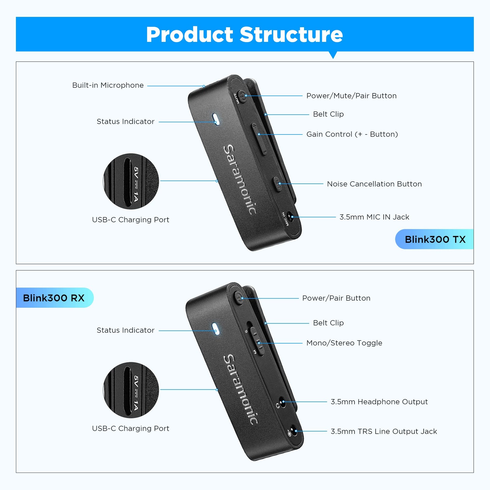 Blink300 B2 Dual-Channel Wireless Lavalier Microphone for Camera Smartphone – Om
