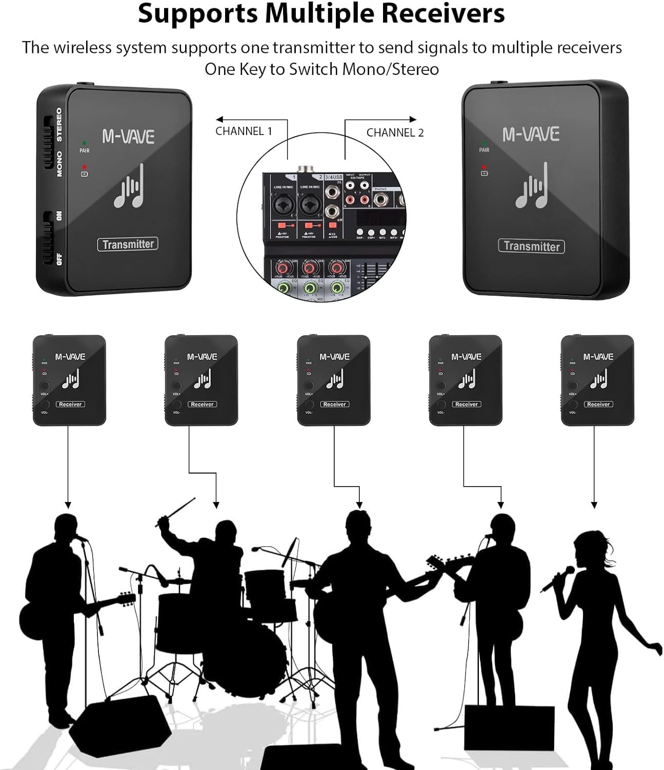 M-VAVE Wireless IEM System 2.4G Stereo In Ear Monitor for Studio Live Band