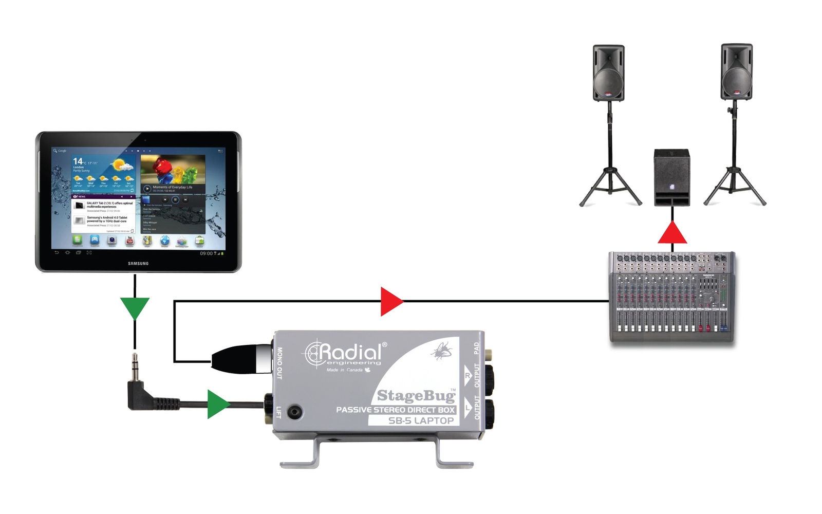 Radial Engineering STAGEBUG-SB5-LAPTOP Compact Stereo DI for Computers