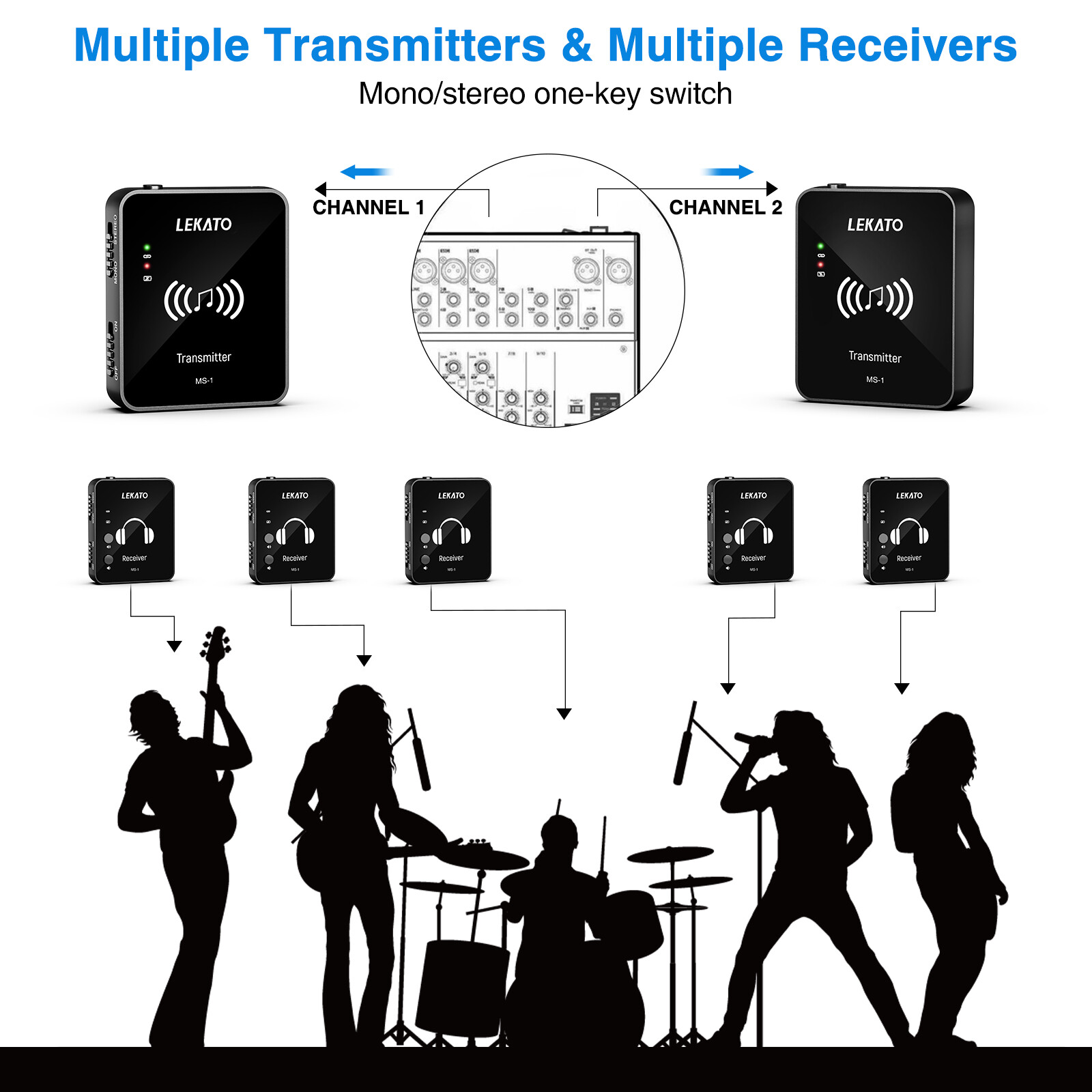 LEKATO Wireless Guitar in-Ear Monitor 2.4G Guitar System Transmitter Receiver