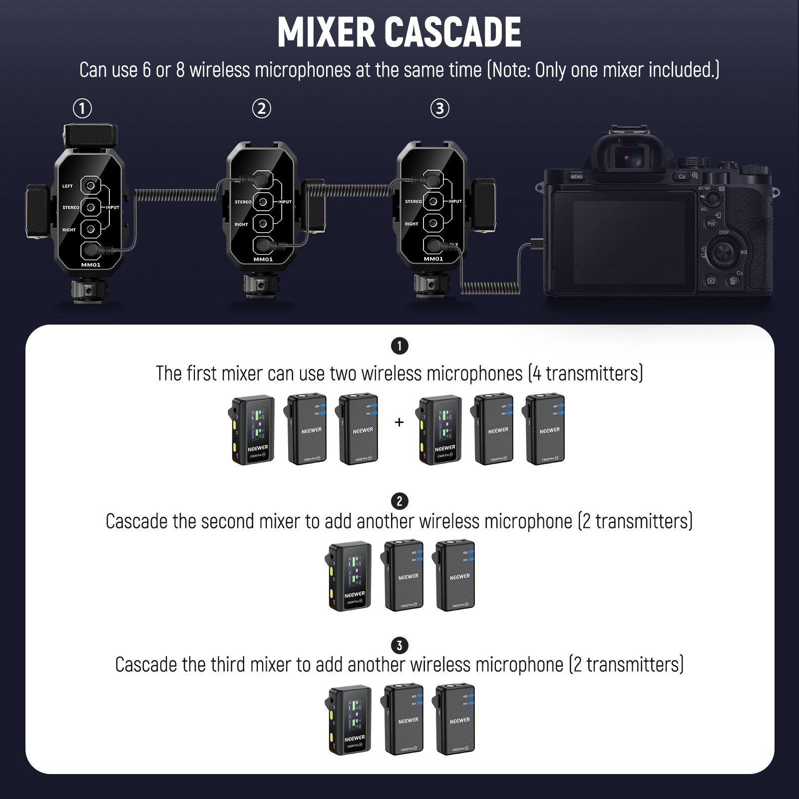 NEEWER MM01D Dual Mic Mixer w/Cold Shoe, 3.5mm TRS for Camera/Phone